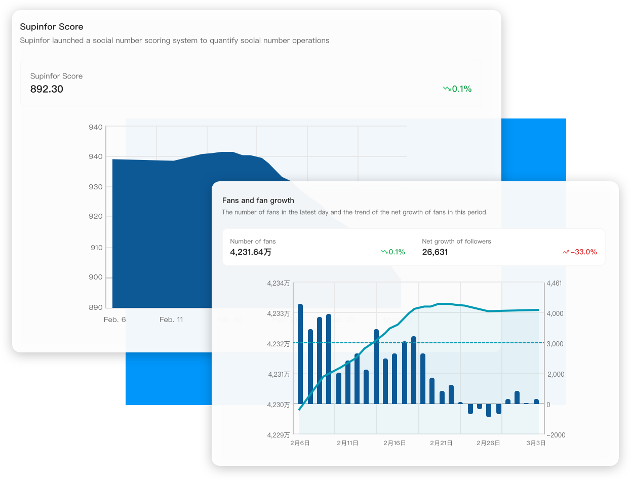 supinfor-media-monitoring-social-media-management-platform-supinfor